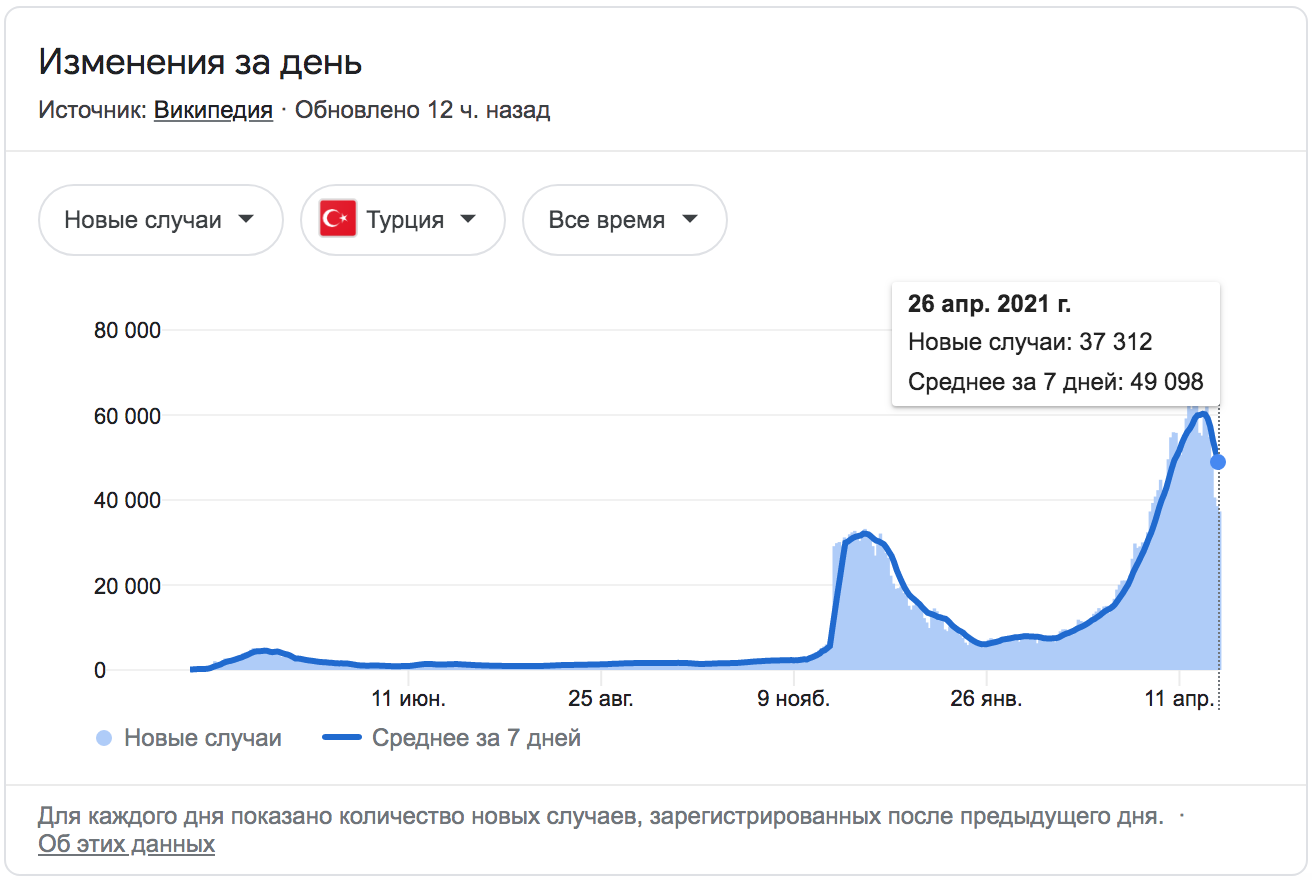 ситуация с коронавирусом в стамбуле на сегодняшний день. Смотреть фото ситуация с коронавирусом в стамбуле на сегодняшний день. Смотреть картинку ситуация с коронавирусом в стамбуле на сегодняшний день. Картинка про ситуация с коронавирусом в стамбуле на сегодняшний день. Фото ситуация с коронавирусом в стамбуле на сегодняшний день