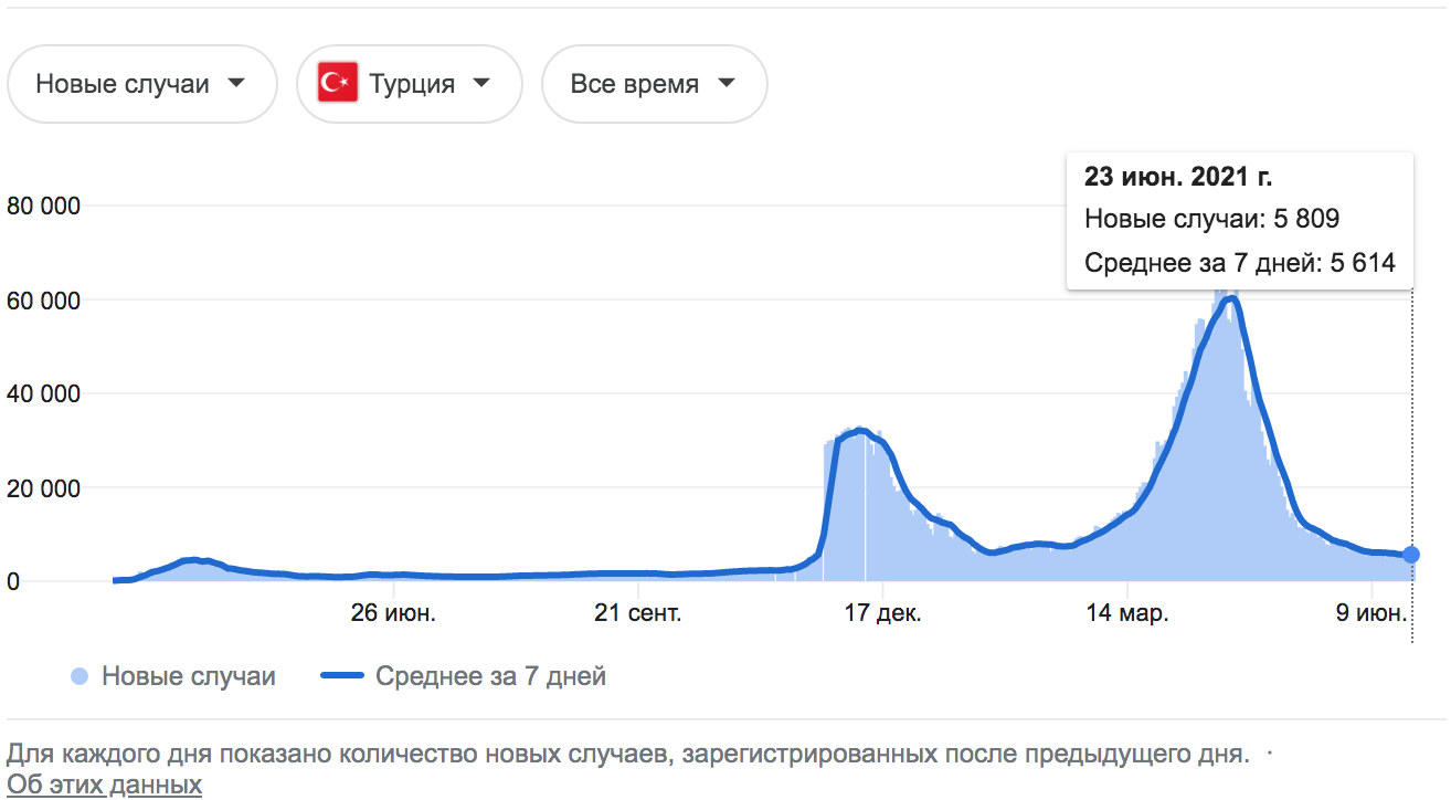 ситуация с коронавирусом в стамбуле на сегодняшний день. Смотреть фото ситуация с коронавирусом в стамбуле на сегодняшний день. Смотреть картинку ситуация с коронавирусом в стамбуле на сегодняшний день. Картинка про ситуация с коронавирусом в стамбуле на сегодняшний день. Фото ситуация с коронавирусом в стамбуле на сегодняшний день