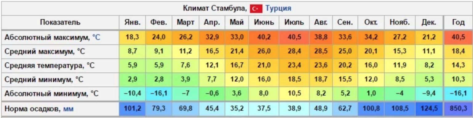 Температура в рузе